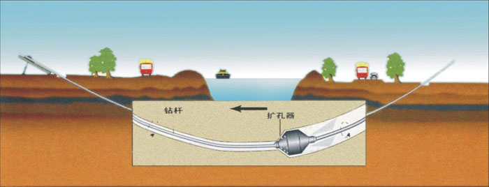 清江浦pe管道穿越